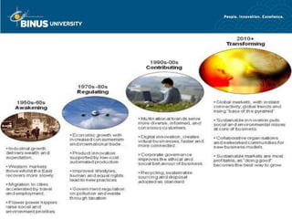 PART 1
BEYOND PROFIT


 Bina Nusantara
 