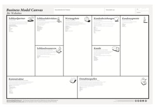 Business Model Canvas für Websites
