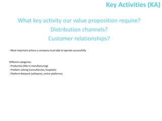 Key Activities (KA)

       What key activity our value proposition require?
                   Distribution channels?
                  Customer relationships?
- Most important actions a company must take to operate successfully



Different categories:
- Production (like in manufacturing)
- Problem solving (consultancies, hospitals)
- Platform Network (softwares, online platforms)
 