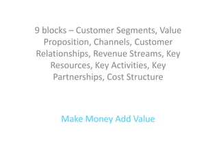 9 blocks – Customer Segments, Value
  Proposition, Channels, Customer
Relationships, Revenue Streams, Key
    Resources, Key Activities, Key
     Partnerships, Cost Structure



      Make Money Add Value
 
