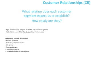 Customer Relationships (CR)

                          What relation does each customer
                           segment expect us to establish?
                                How costly are they?

- Types of relationships company establishes with customer segments
- Motivation to have relationships (Acquisition, retention, sales)



Categories of customer relationships:
- Personal assistance
- Dedicated personal assistance
- Self service
- Automated service
- Communities/Boards
- Co-creation content for consumption
 