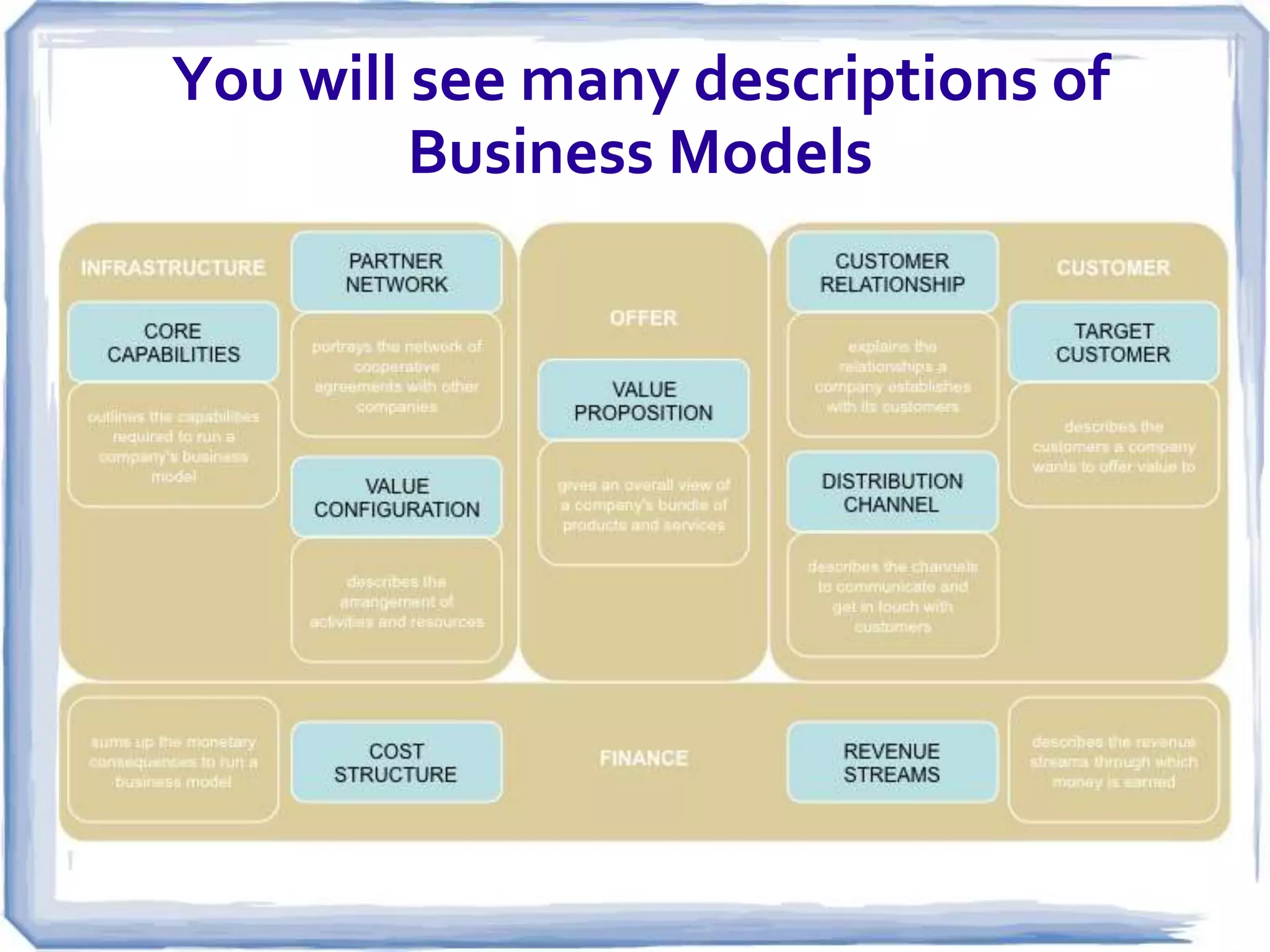You will see many descriptions of
         Business Models
 