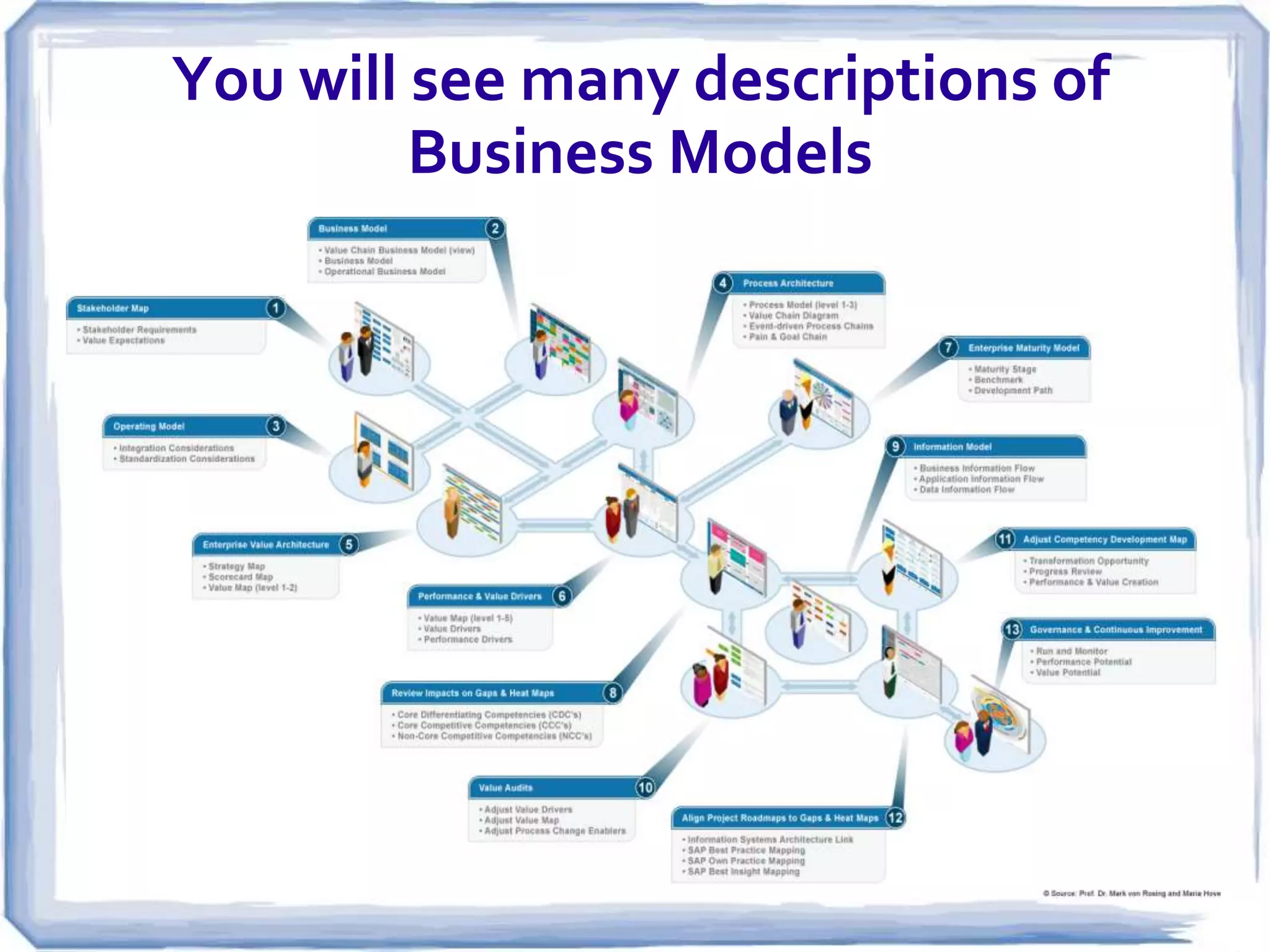 You will see many descriptions of
         Business Models
 