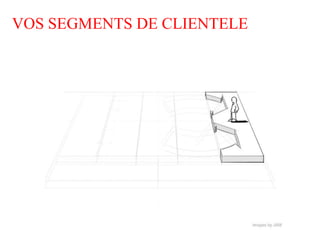 VOS SEGMENTS DE CLIENTELE
 