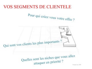 VOS SEGMENTS DE CLIENTELE
 