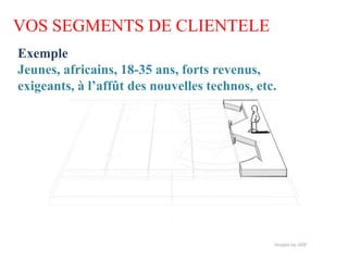 VOS SEGMENTS DE CLIENTELE
Exemple
Jeunes, africains, 18-35 ans, forts revenus,
exigeants, à l’affût des nouvelles technos, etc.
 