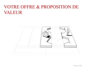VOTRE OFFRE & PROPOSITION DE
VALEUR
 