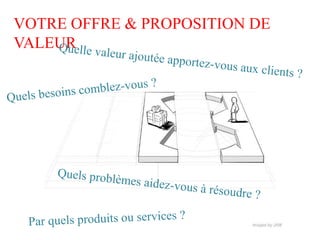 VOTRE OFFRE & PROPOSITION DE
VALEUR
 
