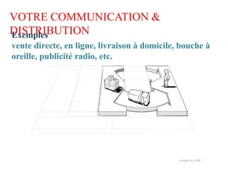VOTRE COMMUNICATION &
DISTRIBUTION
Exemples
vente directe, en ligne, livraison à domicile, bouche à
oreille, publicité radio, etc.
 