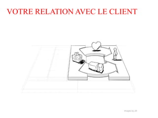 VOTRE RELATION AVEC LE CLIENT
 