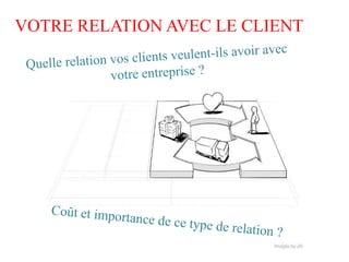 VOTRE RELATION AVEC LE CLIENT
 