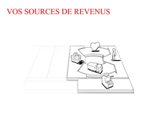 VOS SOURCES DE REVENUS
 