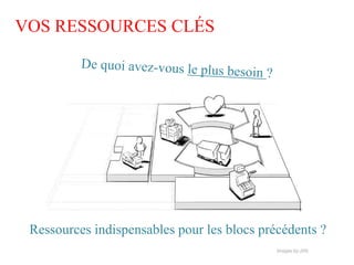 VOS RESSOURCES CLÉS




 Ressources indispensables pour les blocs précédents ?
 