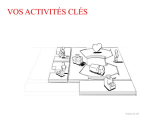 VOS ACTIVITÉS CLÉS
 