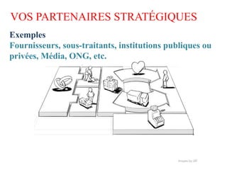 VOS PARTENAIRES STRATÉGIQUES
Exemples
Fournisseurs, sous-traitants, institutions publiques ou
privées, Média, ONG, etc.
 