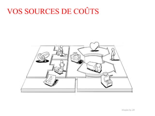VOS SOURCES DE COÛTS
 
