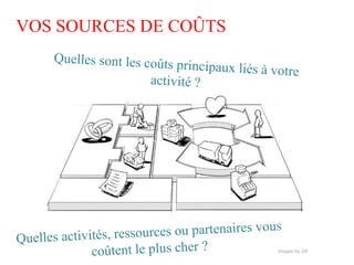 VOS SOURCES DE COÛTS
 