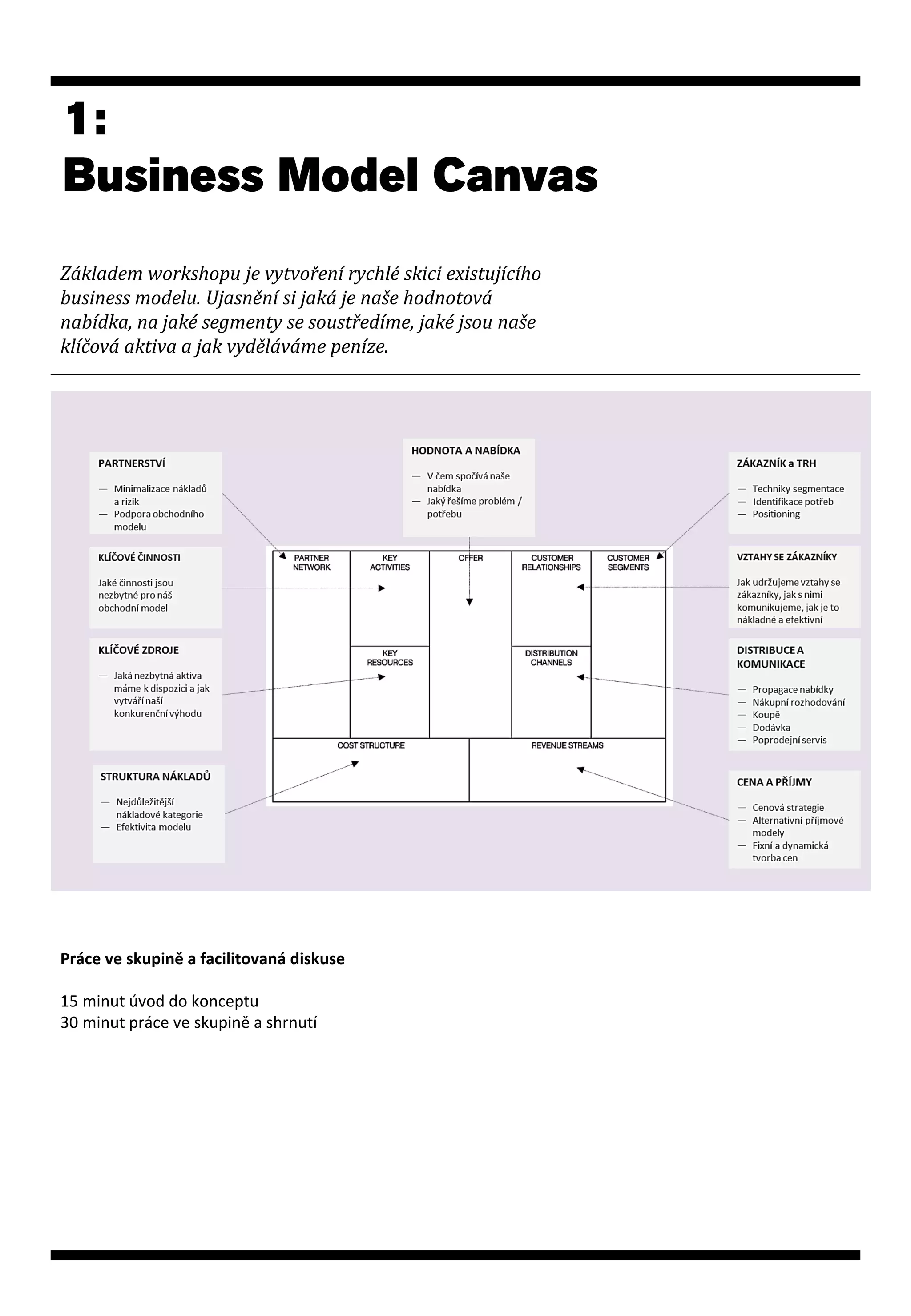 Základem workshopu je vytvoření rychlé skici existujícího
business modelu. Ujasnění si jaká je naše hodnotová
nabídka, na jaké segmenty se soustředíme, jaké jsou naše
klíčová aktiva a jak vyděláváme peníze.




Práce ve skupině a facilitovaná diskuse

15 minut úvod do konceptu
30 minut práce ve skupině a shrnutí
 