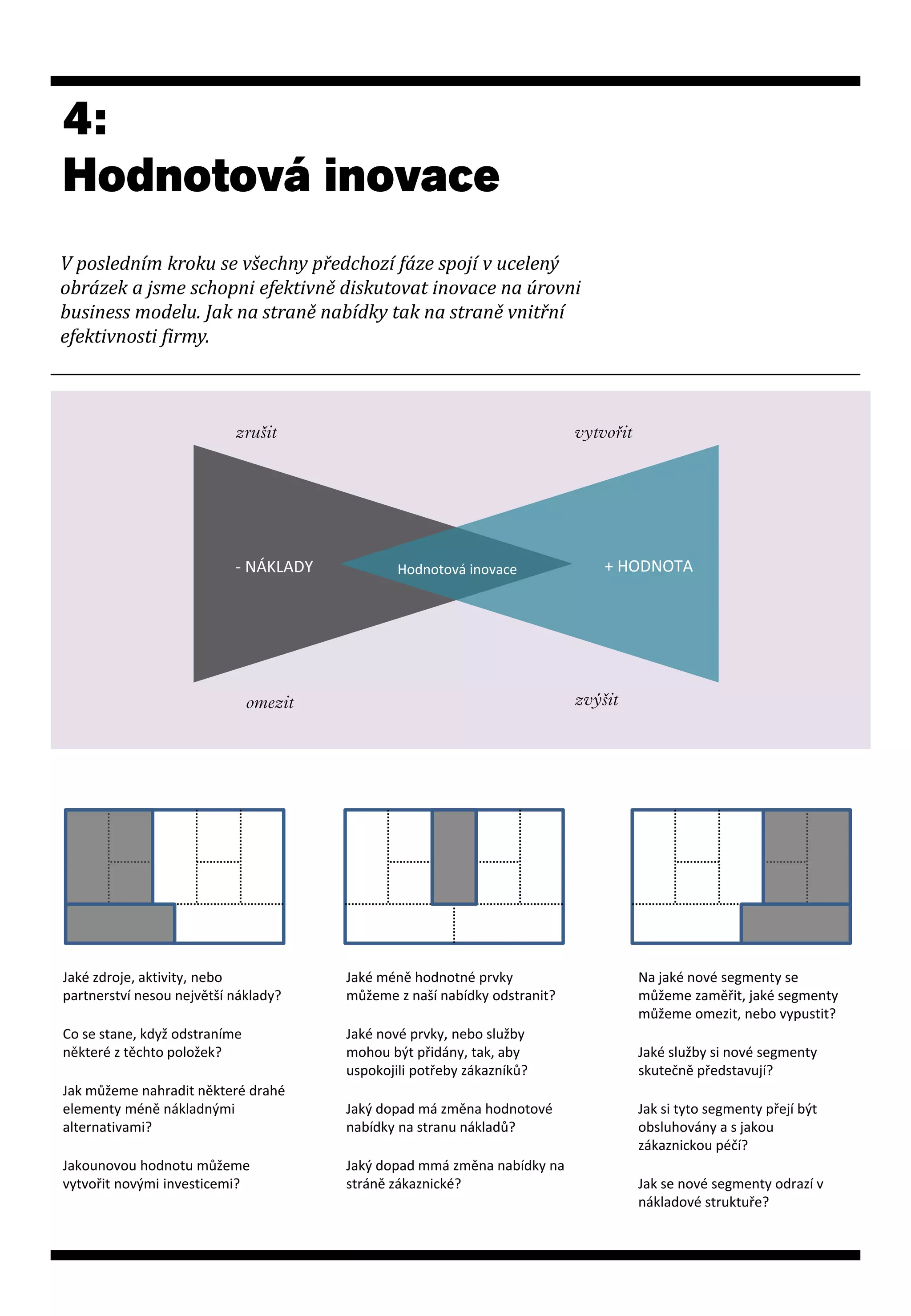 V posledním kroku se všechny předchozí fáze spojí v ucelený
obrázek a jsme schopni efektivně diskutovat inovace na úrovni
business modelu. Jak na straně nabídky tak na straně vnitřní
efektivnosti firmy.




                           - NÁKLADY           Hodnotová inovace          + HODNOTA




Jaké zdroje, aktivity, nebo            Jaké méně hodnotné prvky              Na jaké nové segmenty se
partnerství nesou největší náklady?    můžeme z naší nabídky odstranit?      můžeme zaměřit, jaké segmenty
                                                                             můžeme omezit, nebo vypustit?
Co se stane, když odstraníme           Jaké nové prvky, nebo služby
některé z těchto položek?              mohou být přidány, tak, aby           Jaké služby si nové segmenty
                                       uspokojili potřeby zákazníků?         skutečně představují?
Jak můžeme nahradit některé drahé
elementy méně nákladnými               Jaký dopad má změna hodnotové         Jak si tyto segmenty přejí být
alternativami?                         nabídky na stranu nákladů?            obsluhovány a s jakou
                                                                             zákaznickou péčí?
Jakounovou hodnotu můžeme              Jaký dopad mmá změna nabídky na
vytvořit novými investicemi?           stráně zákaznické?                    Jak se nové segmenty odrazí v
                                                                             nákladové struktuře?
 