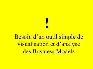 !
Besoin d’un outil simple de
 visualisation et d’analyse
   des Business Models
 