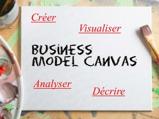 Créer
           Visualiser




Analyser
              Décrire
 