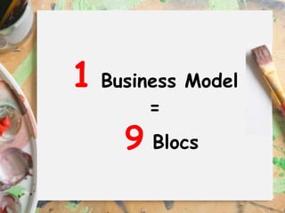 1 Business Model
       =
     9 Blocs
 