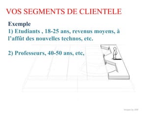 VOS SEGMENTS DE CLIENTELE
Exemple
1) Etudiants , 18-25 ans, revenus moyens, à
l’affût des nouvelles technos, etc.

2) Professeurs, 40-50 ans, etc,
 
