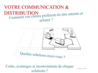 VOTRE COMMUNICATION &
DISTRIBUTION




Coûts, avantages et inconvénients de chaque
                solutions ?
 