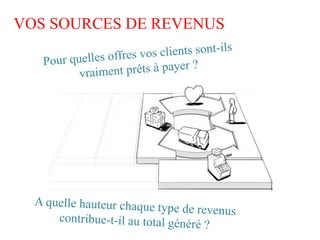 VOS SOURCES DE REVENUS
 