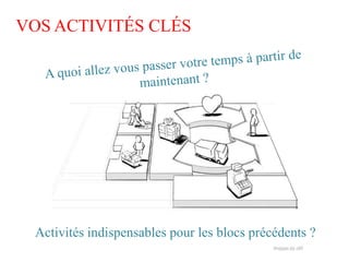 VOS ACTIVITÉS CLÉS




 Activités indispensables pour les blocs précédents ?
 