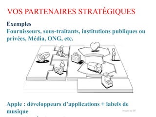 VOS PARTENAIRES STRATÉGIQUES
Exemples
Fournisseurs, sous-traitants, institutions publiques ou
privées, Média, ONG, etc.




Apple : développeurs d’applications + labels de
musique
 