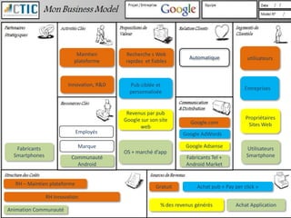 Maintien      Recherche s Web
                                                                    Automatique              utilisateurs
                           plateforme     rapides et fiables



                        Innovation, R&D     Pub ciblée et
                                                                                           Entreprises
                                            personnalisée


                                           Revenus par pub
                                          Google sur son site                               Propriétaires
                                                                     Google.com              Sites Web
                                                web
                             Employés                             Google AdWords

   Fabricants                Marque                                Google Adsense           Utilisateurs
                                          OS + marché d’app
  Smartphones             Communauté                               Fabricants Tel +         Smartphone
                            Android                                Android Market


  RH – Maintien plateforme
                                                       Gratuit         Achat pub « Pay per click »
                RH Innovation
                                                         % des revenus générés          Achat Application
Animation Communauté
 