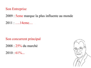 Son Entreprise
2009 : 5eme marque la plus influente au monde
2011 : ….14eme…



Son concurrent principal
2008 : 25% du marché
2010 : 61%...
 