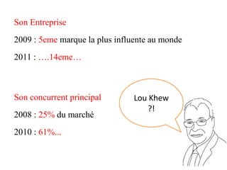 Son Entreprise
2009 : 5eme marque la plus influente au monde
2011 : ….14eme…



Son concurrent principal        Lou Khew
                                   ?!
2008 : 25% du marché
2010 : 61%...
 