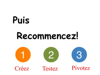 Puis
Recommencez!


Créez   Testez   Pivotez
 