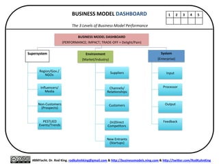  
	
  
	
  
	
  
Every	
  Great	
  Idea	
  Sails	
  Through	
  a	
  Lifecycle	
  of	
  5	
  Stages	
  
	
  
#BMYacht.	
  Dr.	
  Rod	
  King.	
  rodkuhnhking@gmail.com	
  &	
  h:p://businessmodels.ning.com	
  &	
  h:p://twi:er.com/RodKuhnKing	
  
1.	
  	
  
CONCEPT	
  
(PROBLEM/IDEA)	
  
	
  
	
  
	
  
2.	
  
PRETOTYPE	
  
	
  
	
  
3.	
  
PROTOTYPE	
  
	
  
	
  
4.	
  	
  	
  	
  	
  	
  	
  	
  	
  	
  	
  	
  	
  
PILOT	
  
	
  
	
  
5.	
  	
  	
  	
  	
  	
  	
  	
  	
  	
  	
  	
  	
  	
  
FULL	
  SCALE	
  
	
  
	
   RED	
  OCEAN	
  
(ExisTng)	
  
COMPETITORS	
  
1	
   2	
   3	
   4	
   5	
  
 