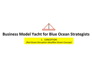  
	
  
	
  
	
  
Every	
  Great	
  Idea	
  Sails	
  Through	
  a	
  Lifecycle	
  of	
  5	
  Stages	
  
	
  
#BMYacht.	
  Dr.	
  Rod	
  King.	
  rodkuhnhking@gmail.com	
  &	
  h:p://businessmodels.ning.com	
  &	
  h:p://twi:er.com/RodKuhnKing	
  
1.	
  	
  
CONCEPT	
  
(PROBLEM/IDEA)	
  
	
  
	
  
	
  
2.	
  
PRETOTYPE	
  
	
  
	
  
3.	
  
PROTOTYPE	
  
	
  
	
  
4.	
  	
  	
  	
  	
  	
  	
  	
  	
  	
  	
  	
  	
  
PILOT	
  
	
  
	
  
5.	
  	
  	
  	
  	
  	
  	
  	
  	
  	
  	
  	
  	
  	
  
FULL	
  SCALE	
  
	
  
	
  
1	
   2	
   3	
   4	
   5	
  
 