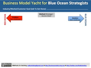 
#BMYacht.	
  Dr.	
  Rod	
  King.	
  rodkuhnhking@gmail.com	
  &	
  h:p://businessmodels.ning.com	
  &	
  h:p://twi:er.com/RodKuhnKing	
  
BUSINESS	
  MODEL	
  DASHBOARD	
  
	
  
BUSINESS	
  MODEL	
  DASHBOARD	
  
(PERFORMANCE;	
  IMPACT;	
  TRADE-­‐OFF	
  =	
  Pain/Delight)	
  
Supersystem	
  
	
  
Region/Gov./
NGOs	
  
Inﬂuencers/	
  	
  	
  	
  
Media	
  
Non-­‐Customers	
  
(Prospects)	
  
PESTLIED	
  
Events/Trends	
  	
  
Environment	
  
(Market/Industry)	
  
Suppliers	
  
Channels/	
  
RelaHonships	
  
(In)Direct	
  
CompeHtors	
  
New	
  Entrants	
  
(Startups)	
  
Customers	
  
System	
  
(Enterprise)	
  
Input	
  
Processor	
  
	
  
Output	
  
	
  
Feedback	
  
	
  
The	
  3	
  Levels	
  of	
  Business	
  Model	
  Performance	
  
1	
   2	
   3	
   4	
   5	
  
 