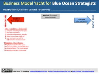Business	
  Model	
  Yacht	
  
Red	
  Ocean	
  DisrupZon	
  (ROD)	
  Storyboard	
  
 