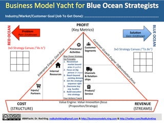 Business	
  Model	
  Yacht	
  for	
  Blue	
  Ocean	
  Strategists	
  
2.  PRETOTYPE	
  
(Red	
  Ocean	
  DisrupZon	
  (Blue	
  Ocean)	
  Strategy/
TacZcs/Business	
  Model)	
  
 