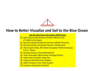  
	
  
	
  
	
  
	
  
#BMYacht.	
  Dr.	
  Rod	
  King.	
  rodkuhnhking@gmail.com	
  &	
  h:p://businessmodels.ning.com	
  &	
  h:p://twi:er.com/RodKuhnKing	
  
RED	
  OCEAN	
  
BLUE	
  OCEAN	
  
SoluTon	
  
Gain:	
  (Un)Known	
  
Where	
  currently	
  
are	
  we?	
  
Where	
  must	
  we	
  
go?	
  
Problem	
  
Pain:	
  (Un)Known	
  
Method	
  (Strategy)	
  -­‐	
  
Business	
  Model	
  
How	
  must	
  we	
  	
  	
  	
  
get	
  there?	
  
Industry/Market/Customer	
  Goal	
  (Job	
  To	
  Get	
  Done):	
  ………………………………..………………….	
  
1	
   2	
   3	
   4	
   5	
  
 