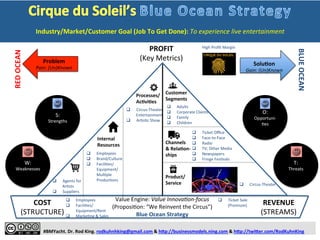 The Red Ocean Disruption (ROD) Stack for Blue Ocean Strategists and Lean Startups: THINK DIFFERENT AND MAKE EXTRAORDINARY ...
