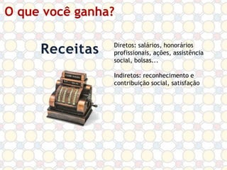O que você ganha?
Diretos: salários, honorários
profissionais, ações, assistência
social, bolsas...
Indiretos: reconhecimento e
contribuição social, satisfação

 