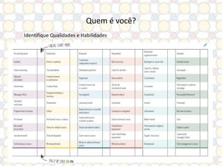 Quem é você?
Identifique Qualidades e Habilidades

 