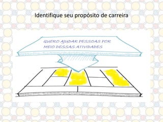 Identifique seu propósito de carreira

 