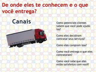 De onde eles te conhecem e o que
você entrega?
Como potenciais clientes
sabem que você pode ajudálos?
Como eles decidiram
contratar seus serviços?

Como eles compram isso?
Como você entrega o que eles
contrataram?
Como você sabe que eles
estão satisfeitos com você?

 