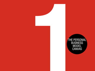 THE PERSONAL
BUSINESS
MODEL
CANVAS

 