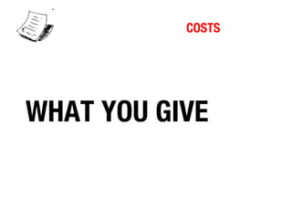 COSTS

WHAT YOU GIVE

 