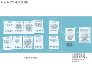 나는 누구인가_다중역할

남편으로서

아들로서

아버지로서

형재로서

교사로서

번역가로서

기업가로서

연설가로서

다양하게 생각해본다.

작가로서

뮤지션으로서

공통분모는
무엇인가?

나에게 행복을 주고
스스로를 쓸모 있는
사람이라고 느끼게 해
줄 직업의 조건은
무엇인가?

 