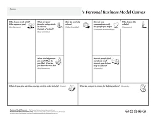 ’s Personal Business Model Canvas
Name:
What do you give up (time, energy, etc.) in order to help? (Costs)
Who do you work with?
Who supports you?
(Key Partners)
What kind of person
are you? What do
you like? What do
you know how to do?
(Key Resources)
How do people find
out about you?
How do you deliver
help to others?
(Channels)
What are your
favorite things to do
at school?
Outside of school?
(Key Activities)
How do you help
others?
(Value Provided)
How do you
communicate with
the people you help?
(Customer Relationships)
Who do you like
to help?
(Customers)
What do you get in return for helping others? (Rewards)
BusinessModelYou.com – The Personal Canvas is a derivative work from
BusinessModelGeneration.com, and is licensed under Creative Commons CC BY-SA 3.0.
To view a copy of this license, visit http://creativecommons.org/licenses/by-sa/3.0/
 